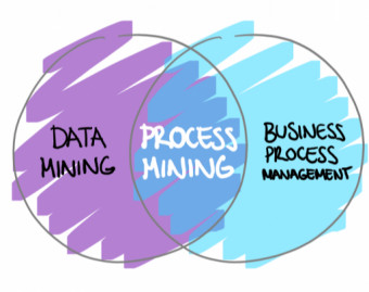 وبینار فرایندکاوی (Process Mining) : تلفیق علم داده و فرایند